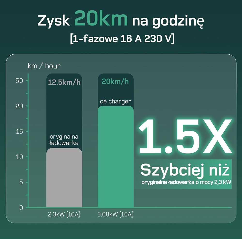Deaccessories dé Elektromobilio įkrovimo kabelis 3,68 kW, 2 tipo
