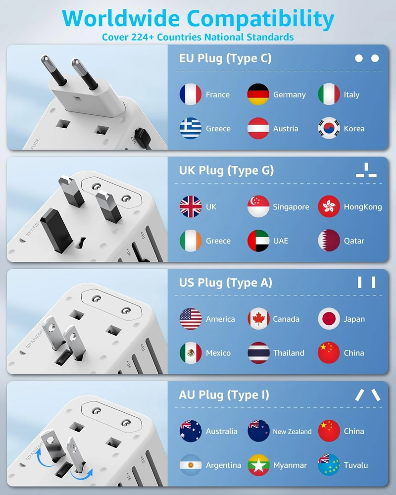 decqle universalus kelioninis maitinimo adapteris su 2 USB-C PD 20 W ir USB-A, DQZ9