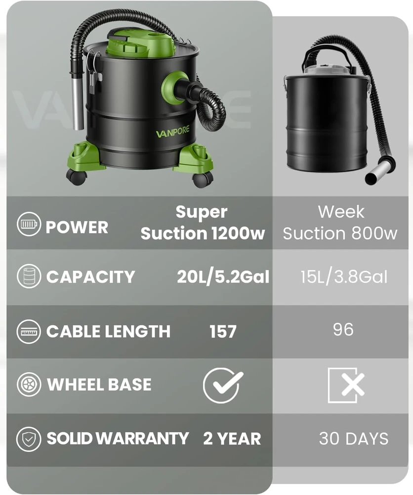 Dulkių siurblys VANPORE pelenų siurblys 1200 W, 20 l su HEPA filtru, modelis 1811