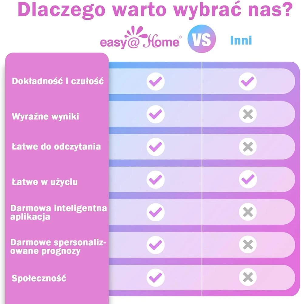 Easy@Home ovuliacijos ir nėštumo testų juostelės, 100 LH + 20 hCG, 96-MFAQ-5B6P
