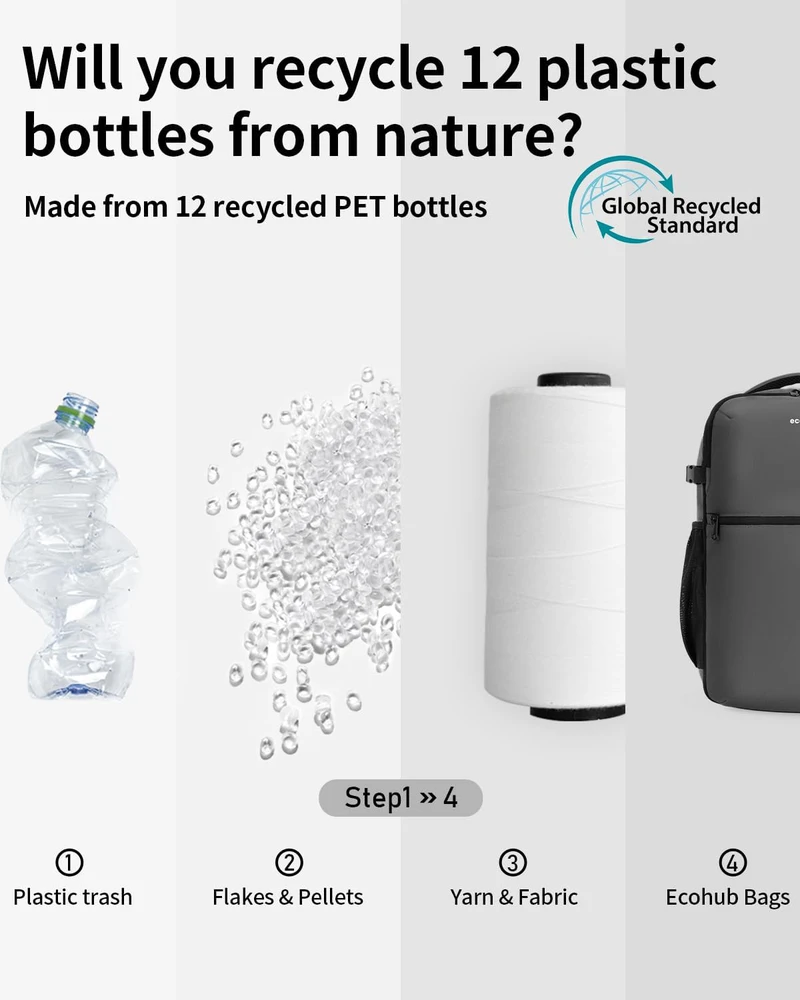 ECOHUB 20 l rankinis kelioninė kuprinė, Ryanair 40x20x25 dydis, nešiojamojo kompiuterio skyrius, vandeniui atspari, ECO0610702