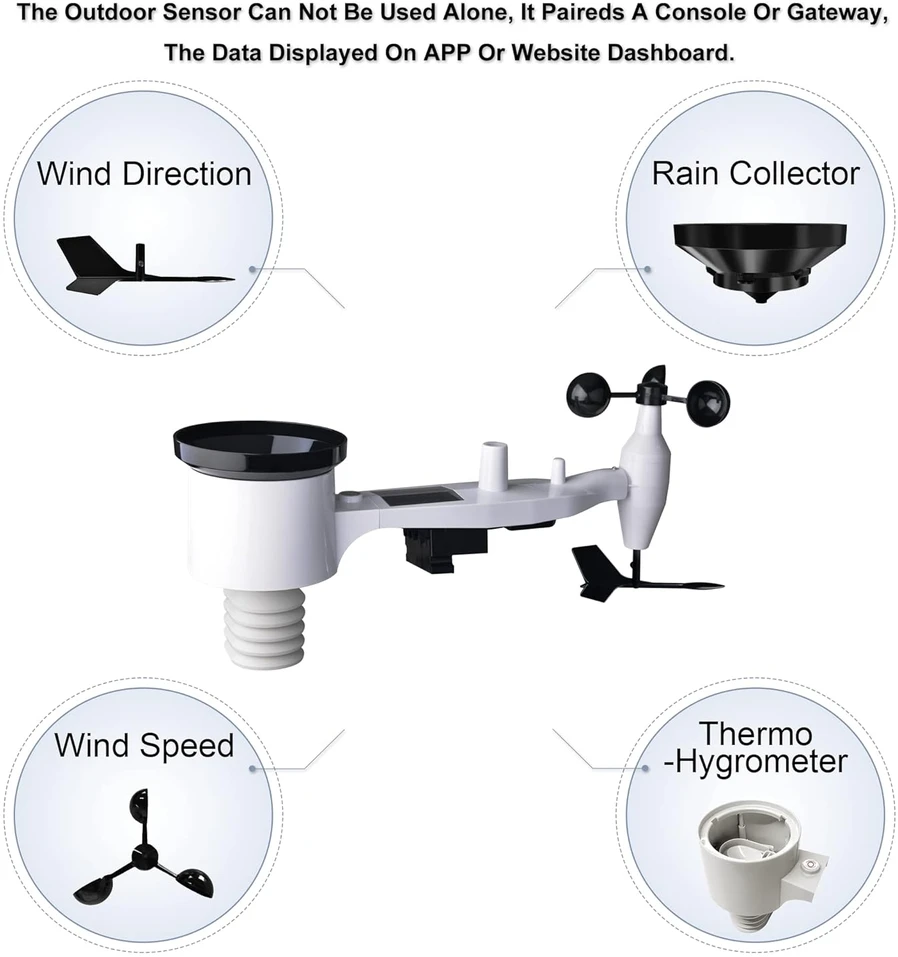 ECOWITT belaidė meteorologinė stotis su 7 viename jutikliu ir Wi-Fi WS2910_DE-N