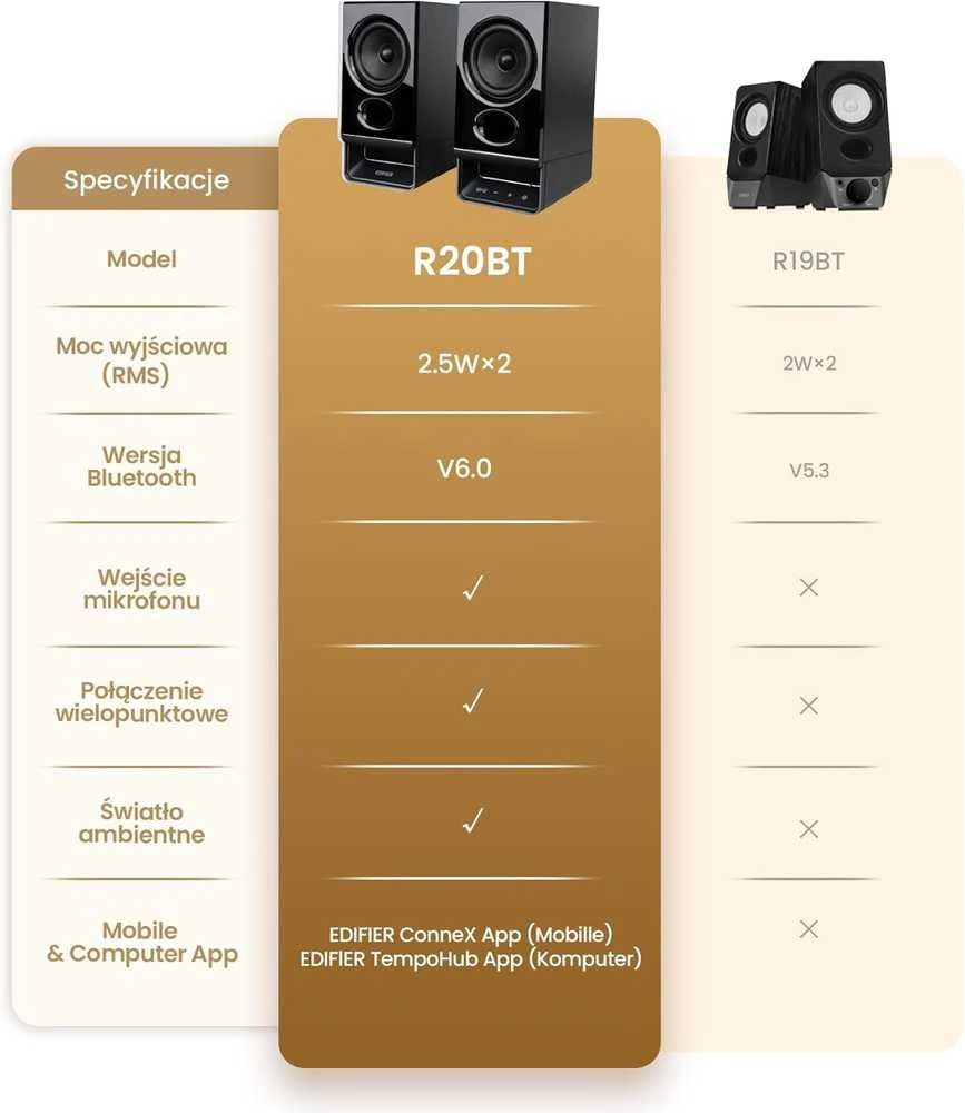 Kompiuterio kolonėlės Edifier kompiuterinės kolonėlės su USB, Bluetooth 6.0, 5 W RMS, MDF korpusu, R20BT