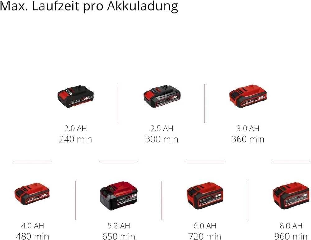 Gyvatvorių ir žolės žirklės Einhell GE-CG 18/100 Li-Solo; 18 V (be akumuliatoriaus ir pakrovėjo)