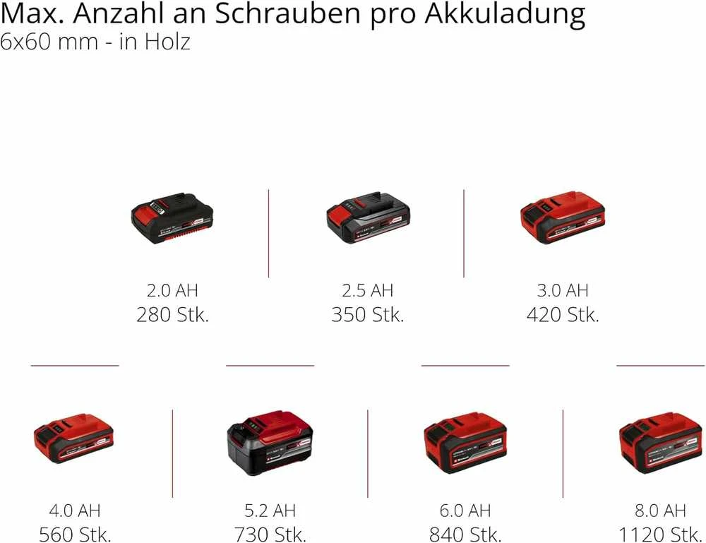 Smūginis suktuvas-gręžtuvas Einhell TP-CD 18/80 Li-i BL Solo; 18 V (be akumuliatoriaus ir pakrovėjo)