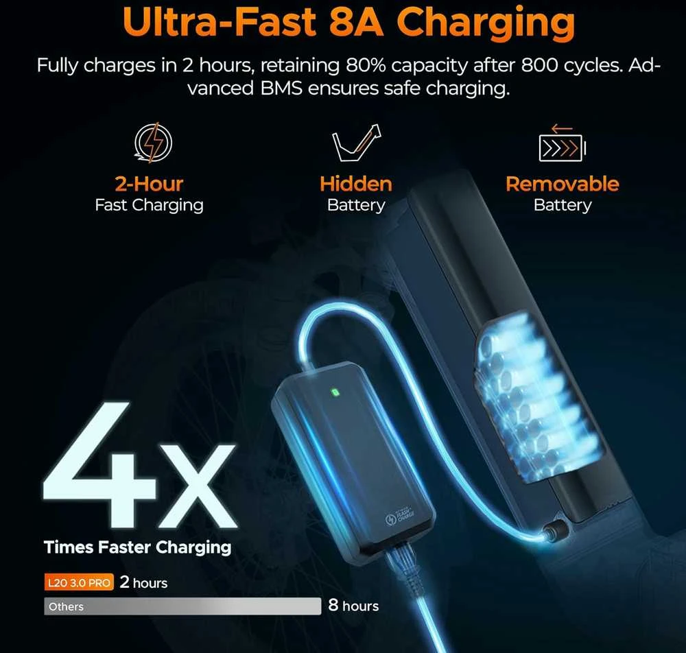 ENGWE elektrinis dviratis 250 W, 48 V 15 Ah akumuliatorius, hidrauliniai stabdžiai, 20 colių ratai, L20 3,0 PRO