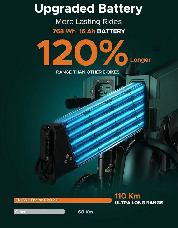 ENGWE elektrinis sulankstomas dviratis 832 Wh 16 Ah 20 x 4,0 colių riebios padangos, 8 pavaros, ENGINE Pro 2,0