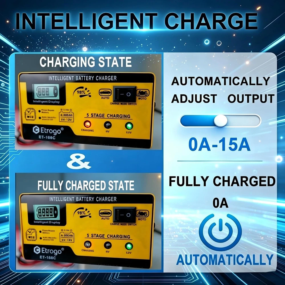 Etrogo automobilinių akumuliatorių įkroviklis 6 V/12 V 15 A 250 W ET-168C