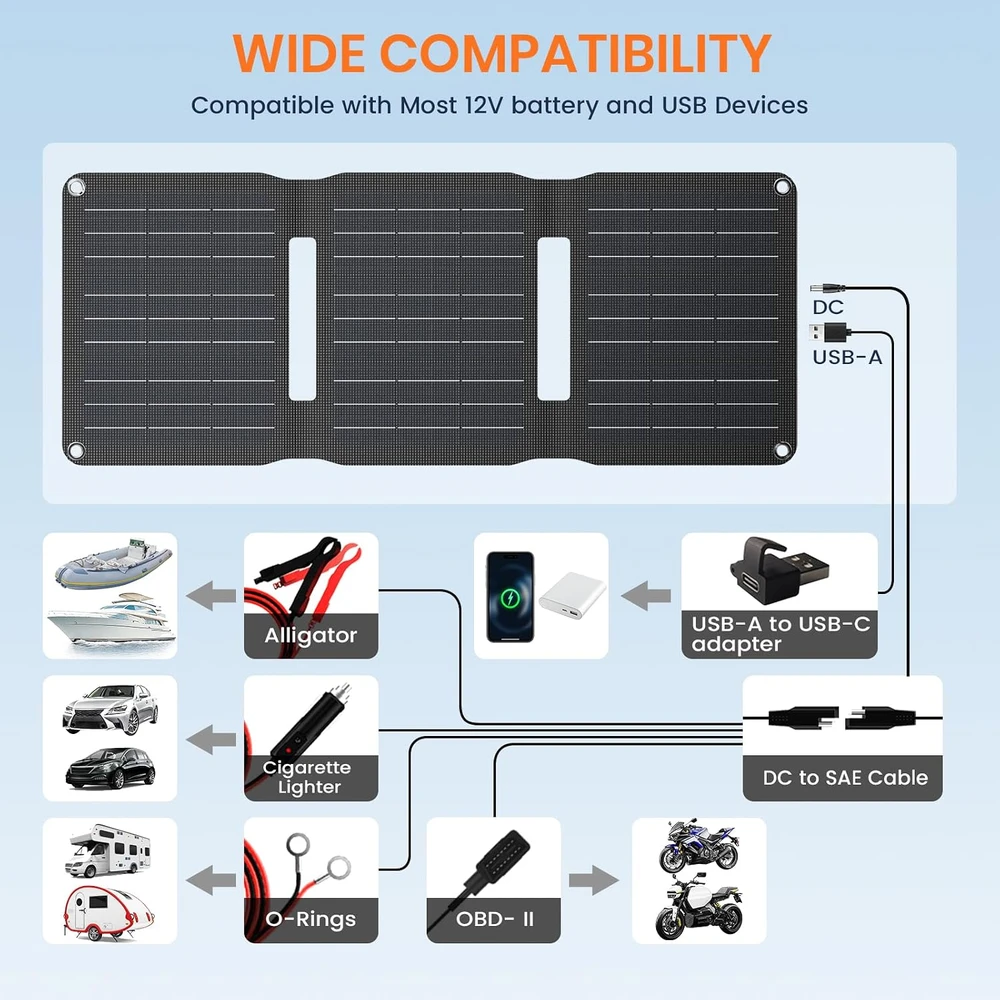 FlexSolar saulės akumuliatoriaus įkroviklis 15 W 12 V B0FX9LFG