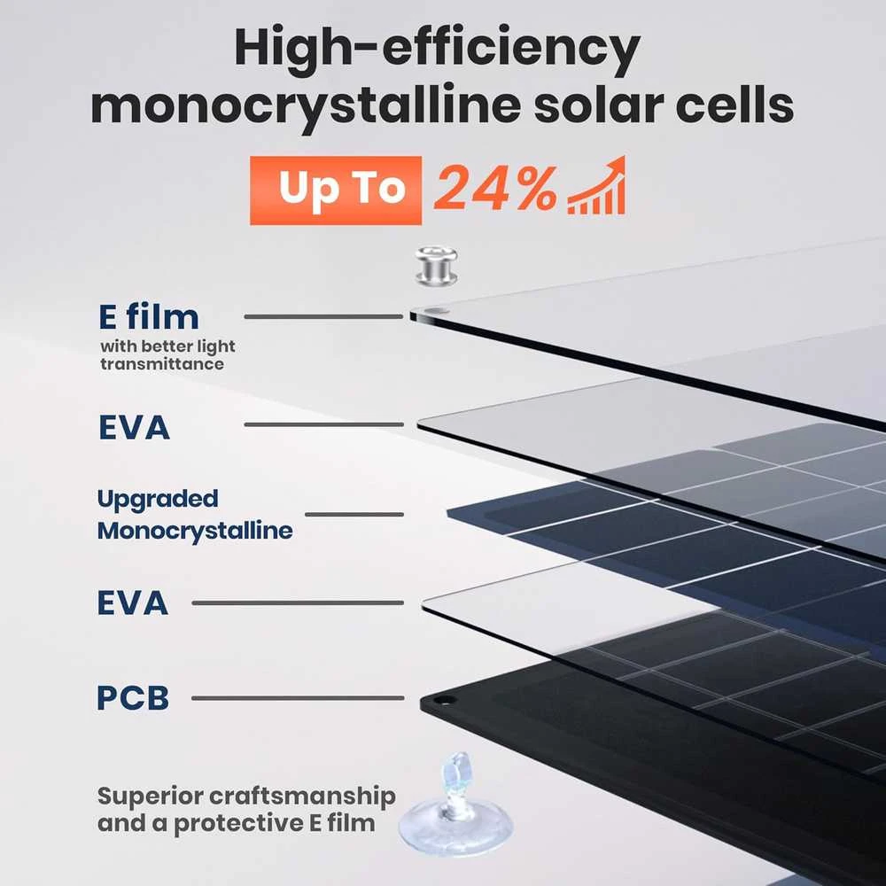 FlexSolar saulės baterija 20 W, 12 V, IP67 neperšlampama, monokristalinis modulis su SAE jungtimi TC20