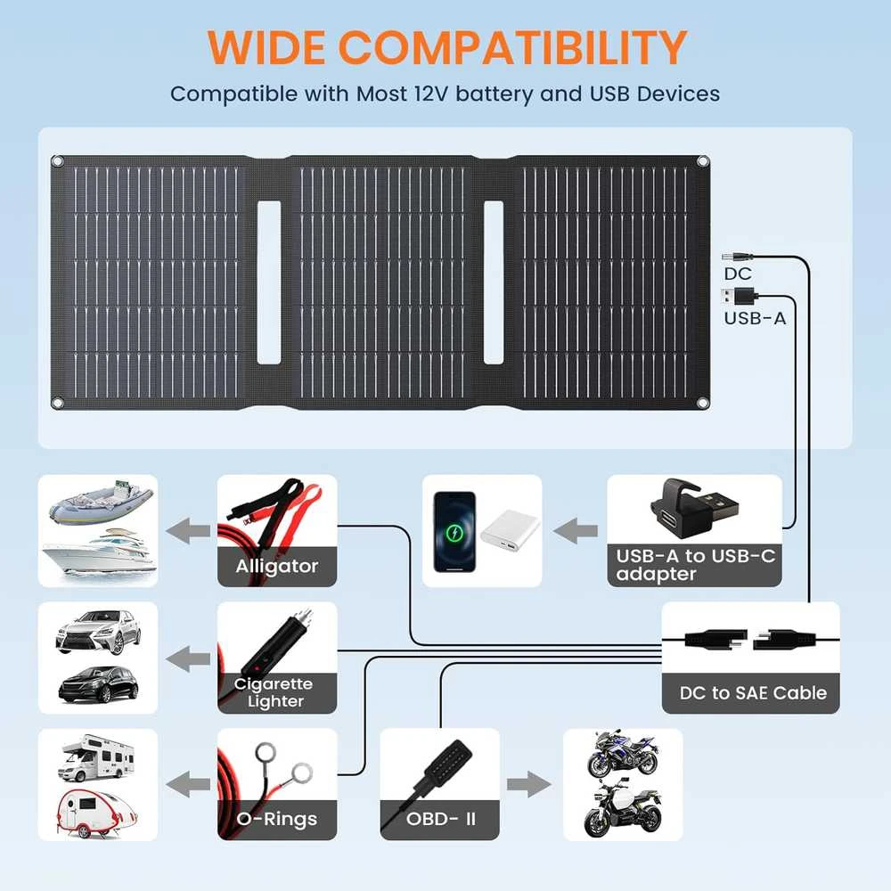 FlexSolar saulės baterija 28 W, 12 V, nešiojama IP67 įkrovimo plokštė automobiliui, su USB DC SAE kabeliu