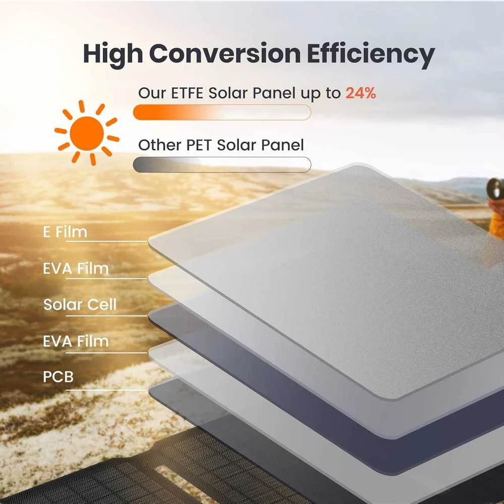 FlexSolar saulės įkroviklis 20 W, USB-A ir USB-C, IP67, sulankstomas, ETFE, YL-E20pro-US