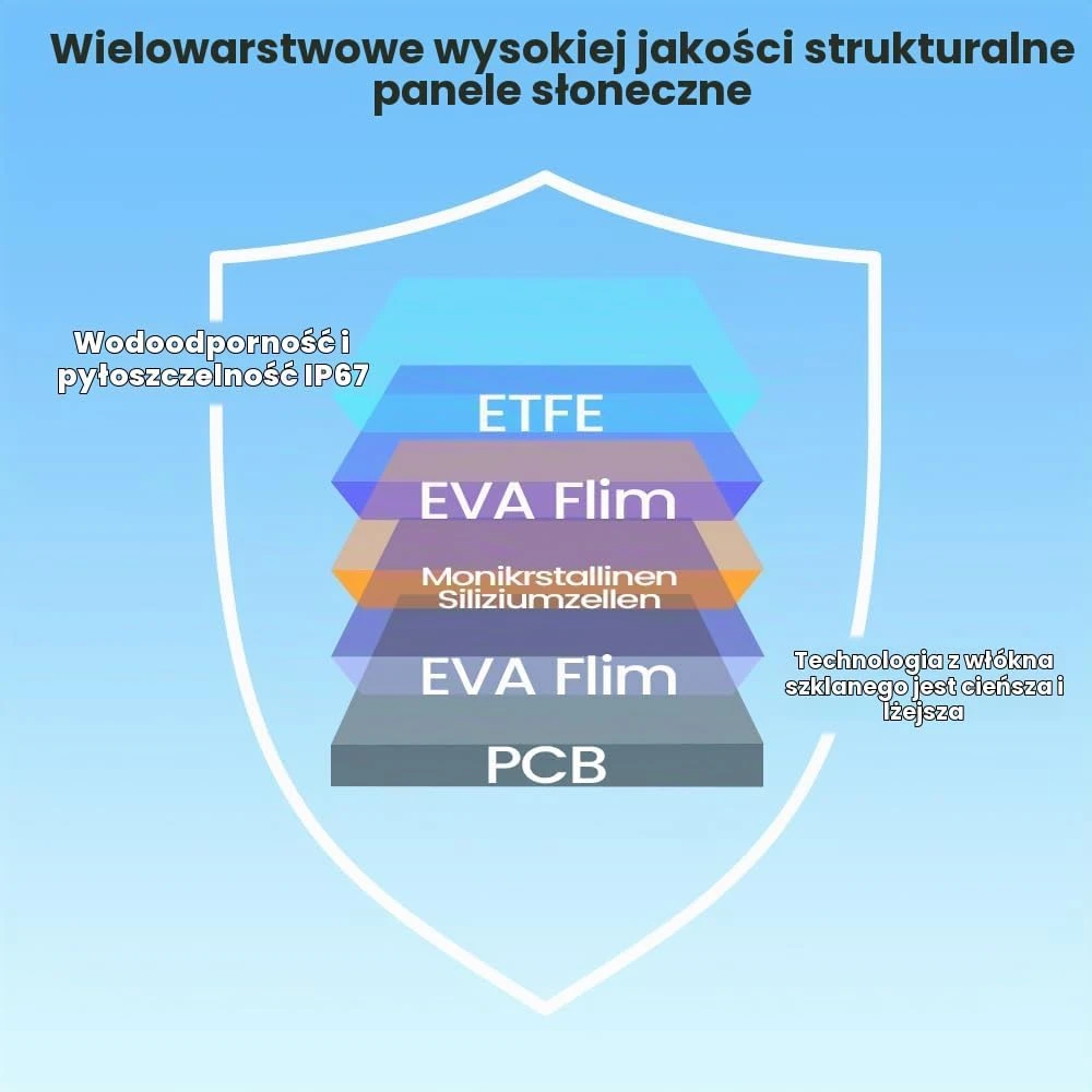 FlexSolar sulankstomas saulės įkroviklis 10 W su USB jungtimi, 5 V, IP67 E10-MINI