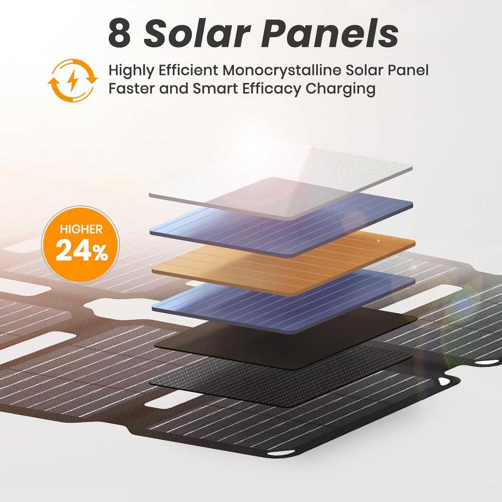 FlexSolar sulankstomas saulės panelis 25 W, USB-A ir USB-C, atsparus vandeniui, E25mini