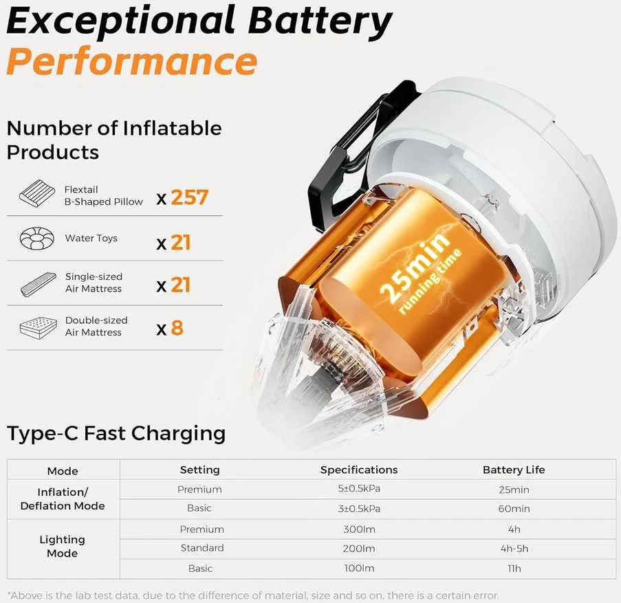 FLEXTAILGEAR nešiojama elektrinė oro pompa su apšvietimu, 15 W, 5,0 kPa, USB įkrovimas, MP3G650-WT