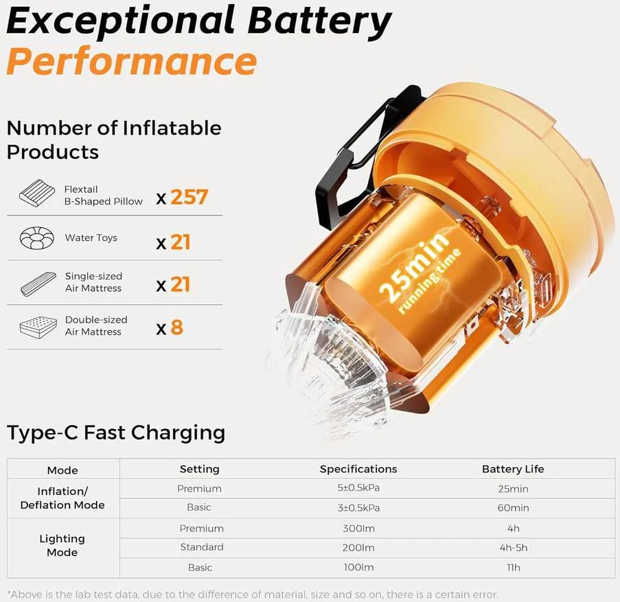 Pompa Flextail Max Pump 3 - Oranžinė