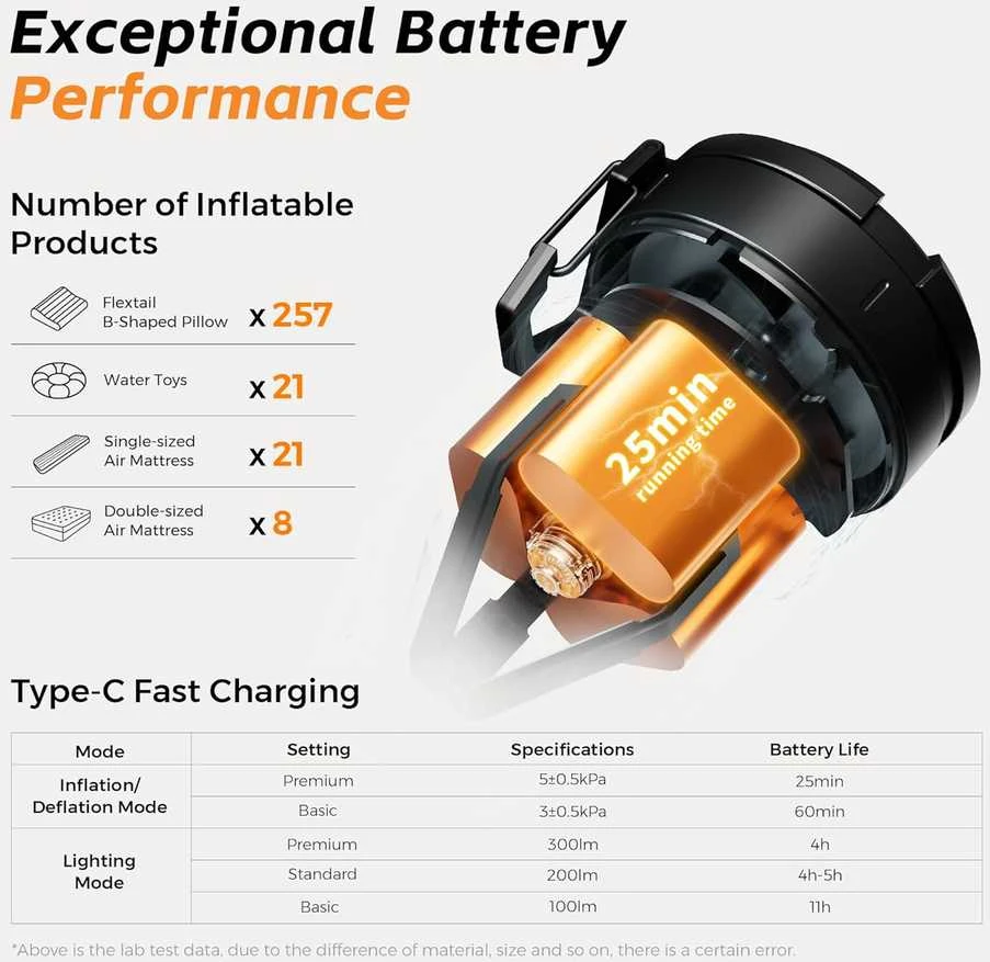 FLEXTAILGEAR nešiojama oro pompa, 5,0 kPa, 500 l/min, USB įkrovimas, su apšvietimu, MP3G650-BK