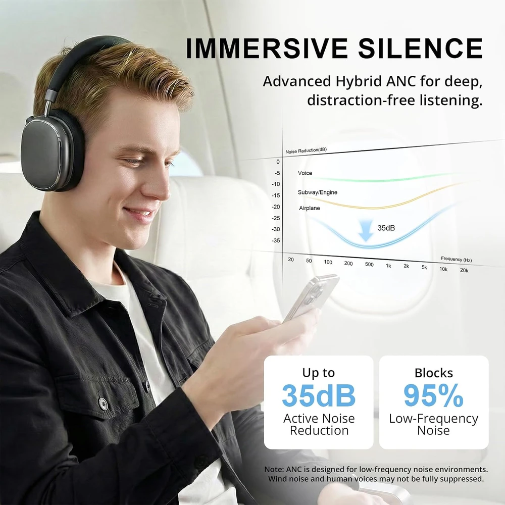 FOFUN belaidės ant ausų dedamos Bluetooth ausinės su ANC ir 120 h veikimu NC95
