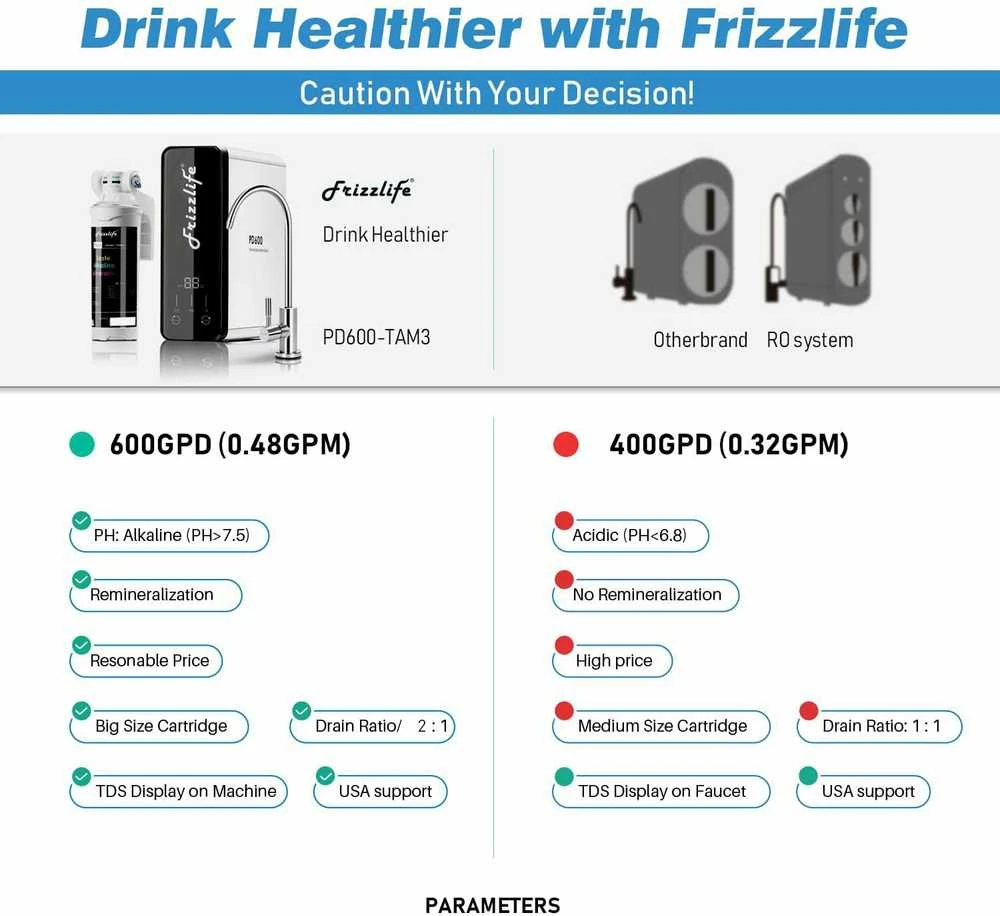 Frizzlife atvirkštinio osmoso vandens filtravimo sistema 600 GPD, be bako, mineralinis pH, PD600-TAM3