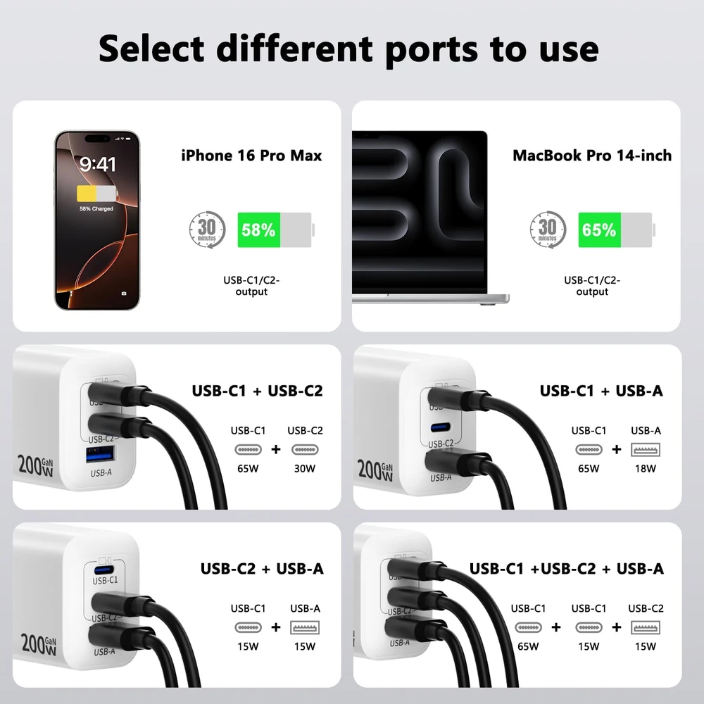 GaN Tech USB-C kroviklis 200 W, 3 jungtys, greitasis įkrovimas, PD, PPS, USB-C / USB-A, 2 m kabelis