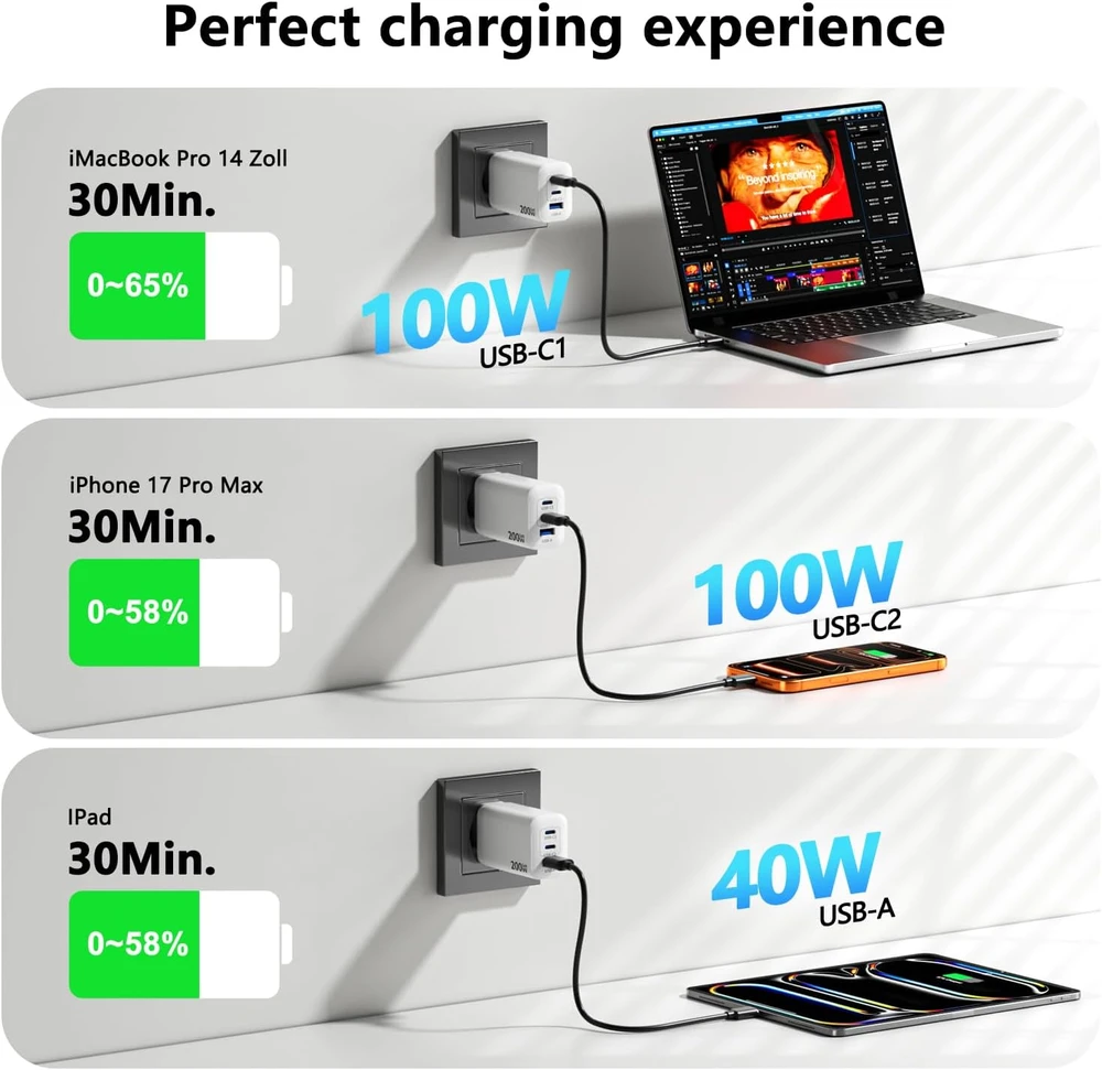 GaN Tech USB-C kroviklis 200 W, 3 jungtys, greitasis įkrovimas, PD, PPS, USB-C / USB-A, 2 m kabelis