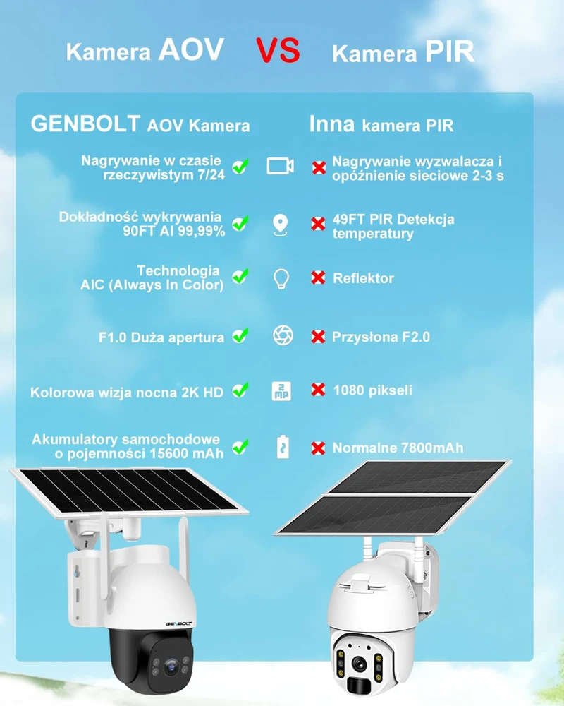 GENBOLT belaidė saulės stebėjimo kamera 4G LTE, 2K raiška, F1.0 diafragma, išorės montavimas, GB203K-4G