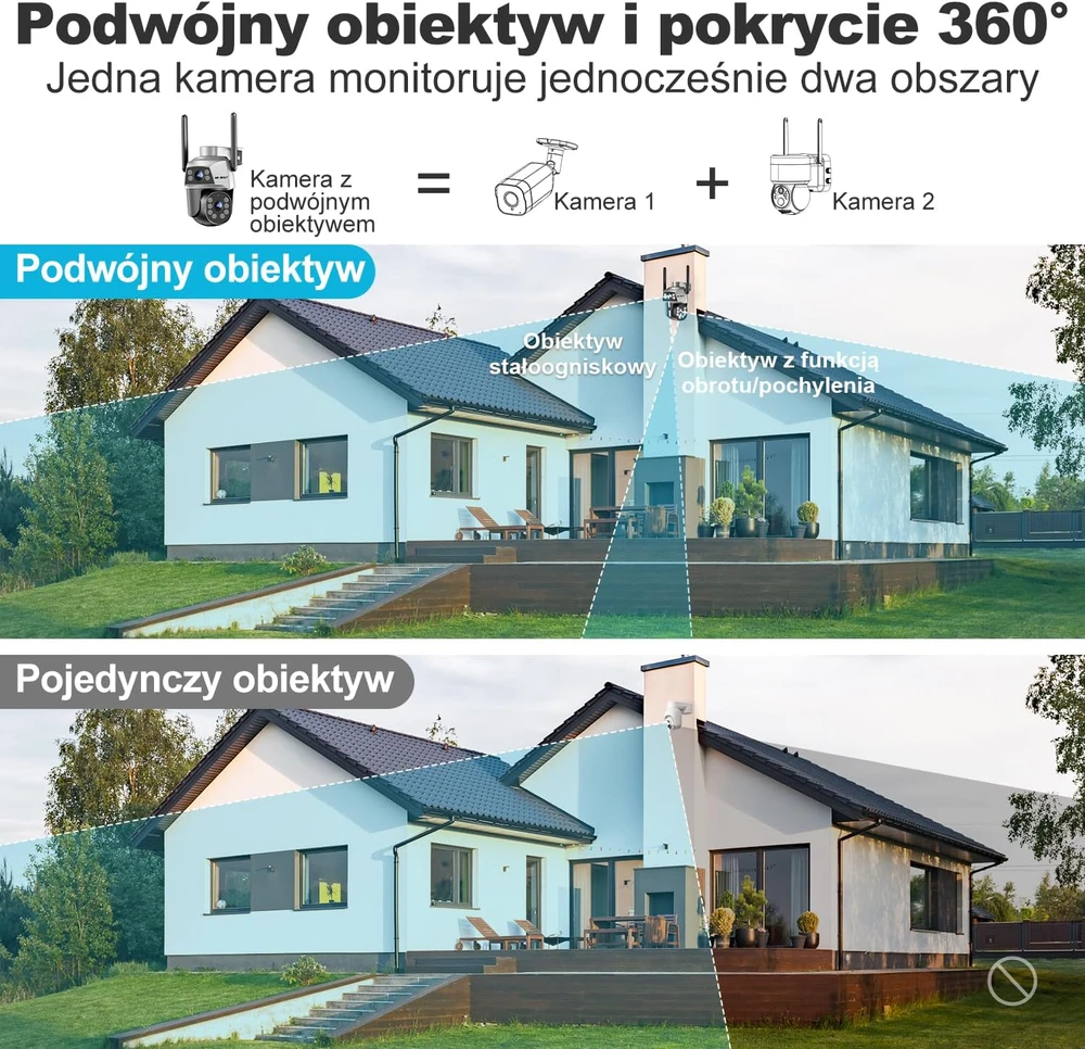 GENBOLT išorinė IP kamera su dvigubu objektyvu, 360° stebėjimu, Wi-Fi 2.4/5 GHz, spalvotu naktiniu matymu, modelis GB201HG