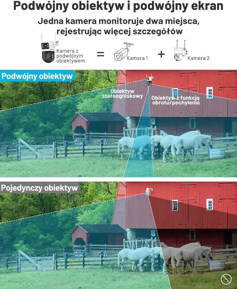 GENBOLT lauko 4G LTE vaizdo stebėjimo kamera su dvigubu objektyvu, PoE, IP66, GB201HN-4G