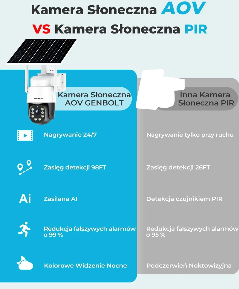 GENBOLT lauko stebėjimo IP kamera 4G, 3 MP, saulės įkrovimas, naktinis matymas, IP66, GB216K-4G