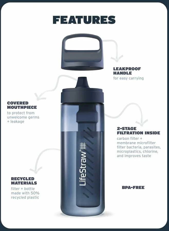Gertuvė LifeStraw vandens butelis su filtru, 650 ml, pašalina bakterijas, mikroplastikus, Nordic Noir, LGV422GYWW
