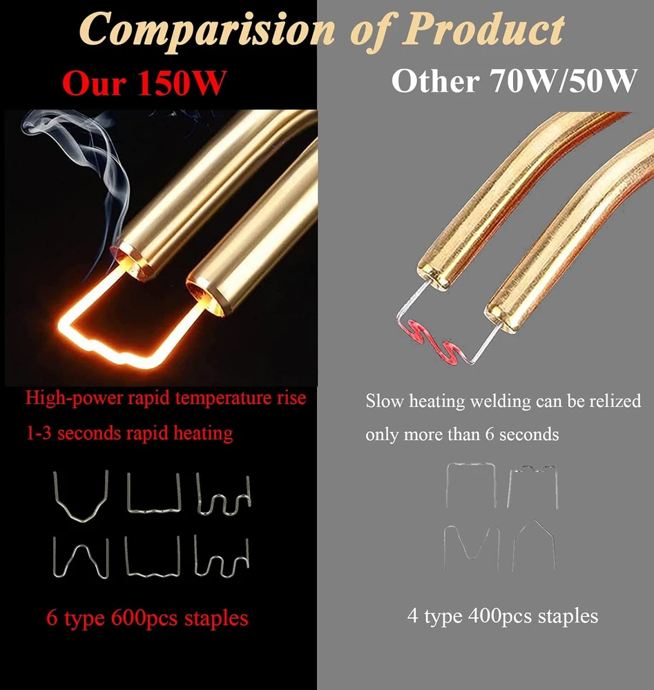 Ghguole plastikų remonto ir suvirinimo rinkinys 220 W su LED apšvietimu H220