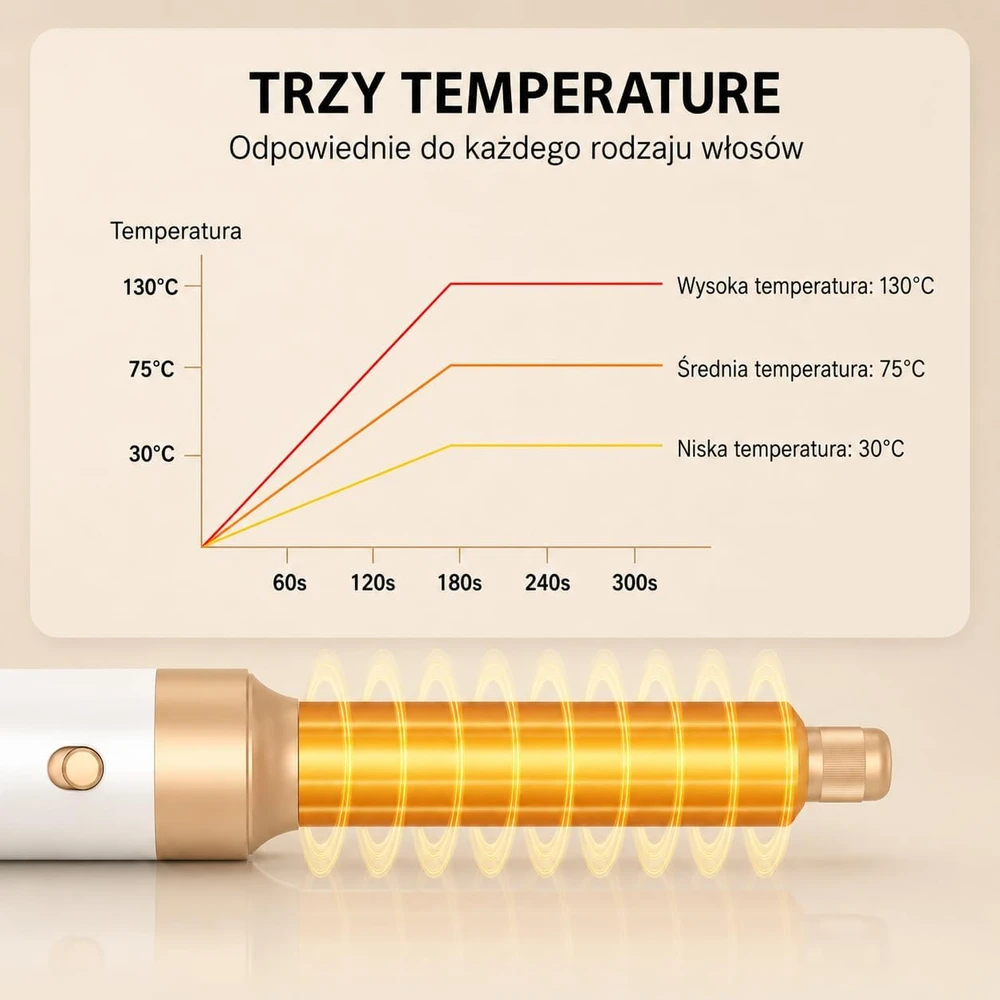 Golden Goods plaukų formavimo džiovintuvas 7 viename, 1400 W, KRUL005