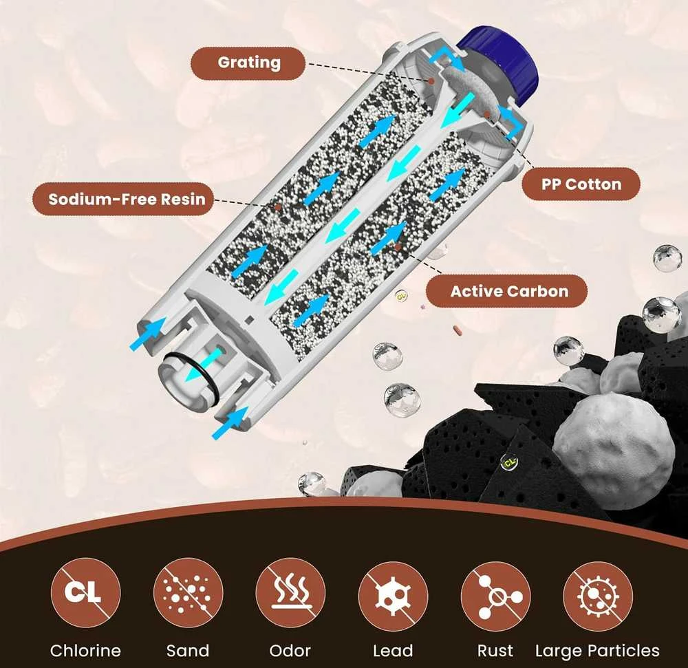 GOLDEN ICEPURE vandens filtras kavos aparatams, suderinamas su De'Longhi DLSC002, 3 vnt., CMF006