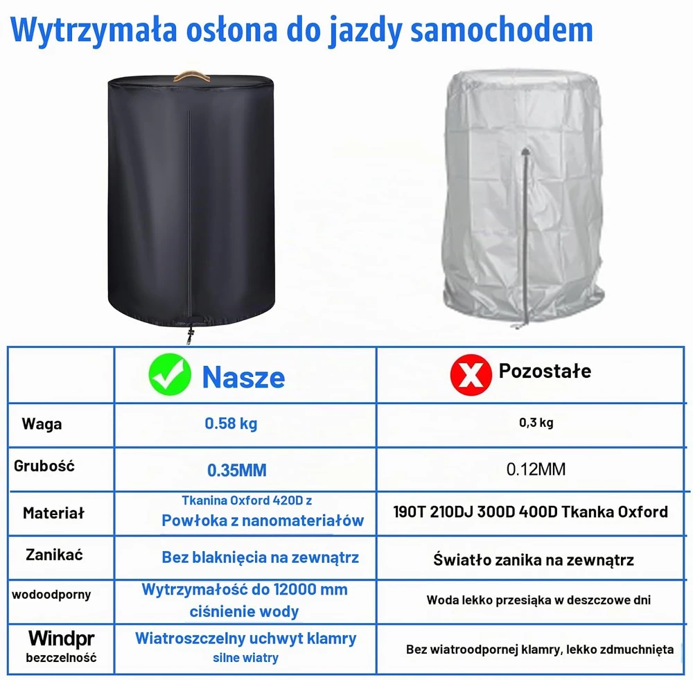 GRABADO padangų laikymo užvalkalas iš 420D Oksfordo audinio, atsparus vandeniui, Wheel Cover
