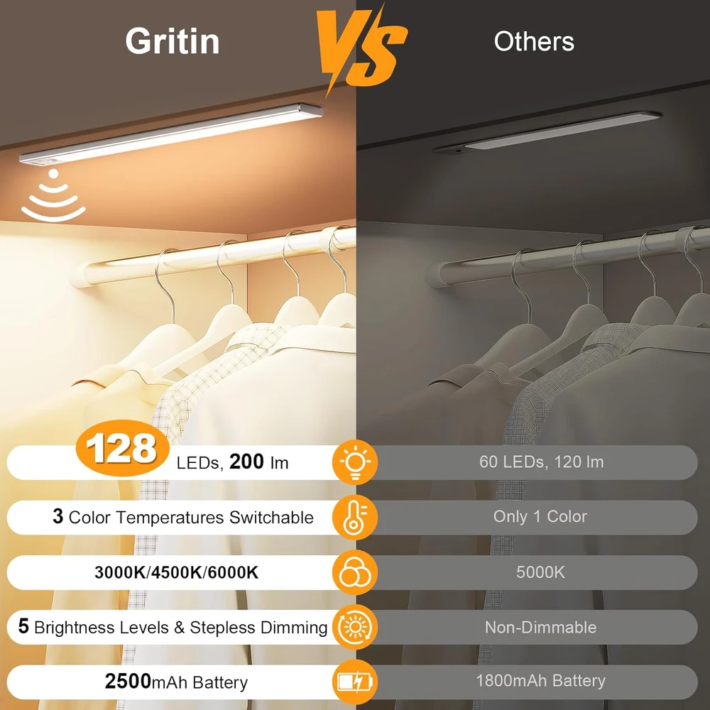 Gritin LED spintos šviestuvų rinkinys su judesio jutikliu, 2500 mAh akumuliatorius, USB-C įkrovimas, G1358