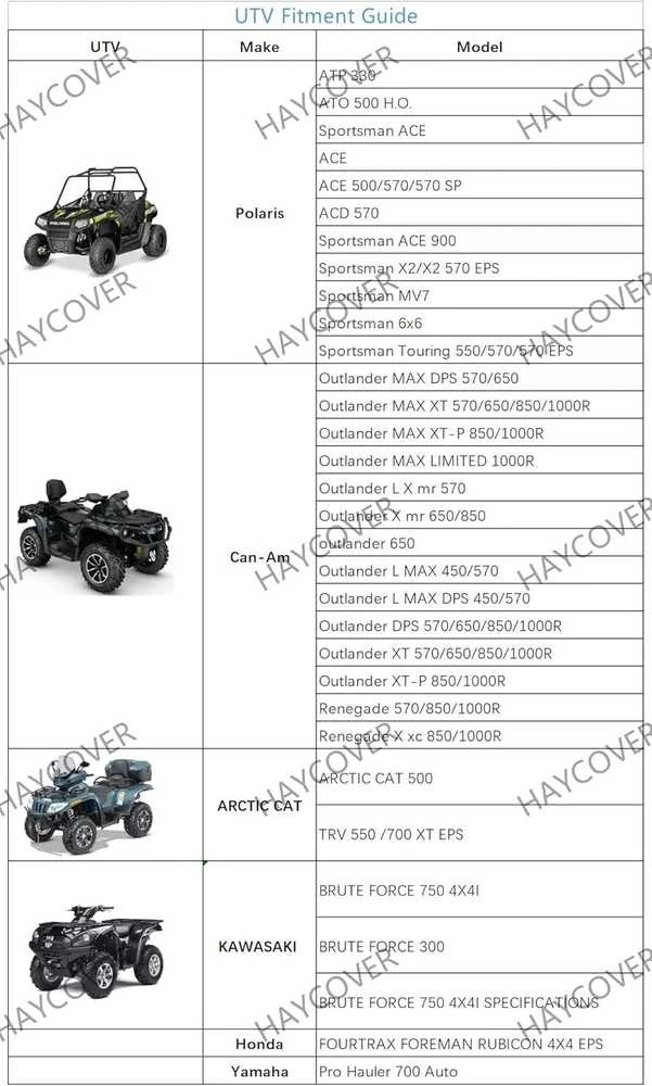 HAYCOVER vandeniui atsparus ATV keturračio uždangalas, juodas, 256 x 110 x 120 cm, XXXL
