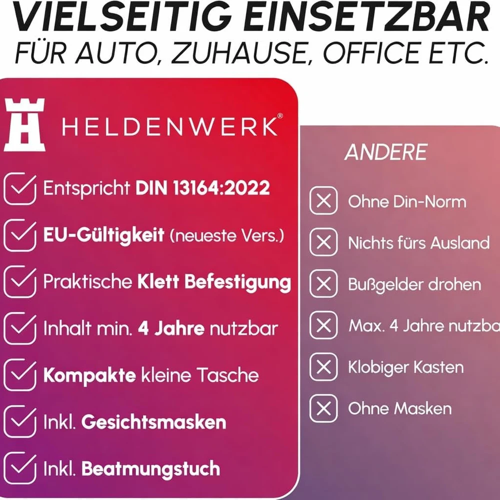 HELDENWERK automobilinė pirmosios pagalbos vaistinėlė pagal DIN 13164:2022, CN1571