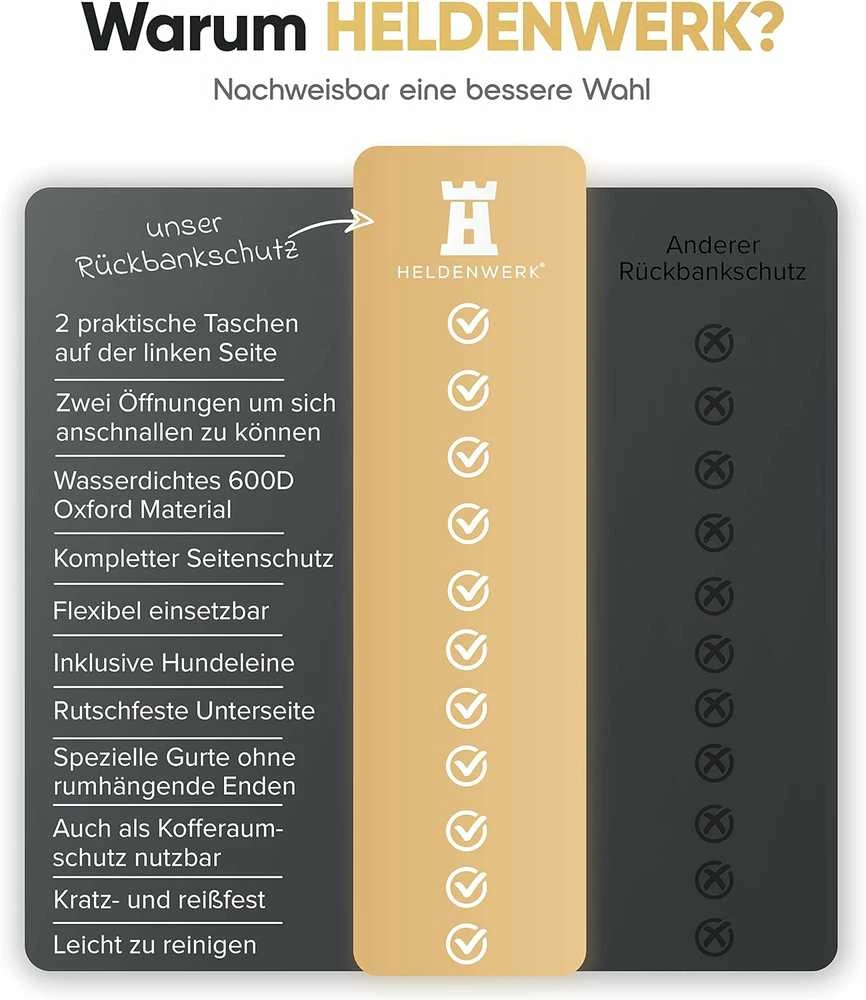 Heldenwerk automobilių uždangalas šunims, vandeniui atspari universali galinės sėdynės apsauginė danga