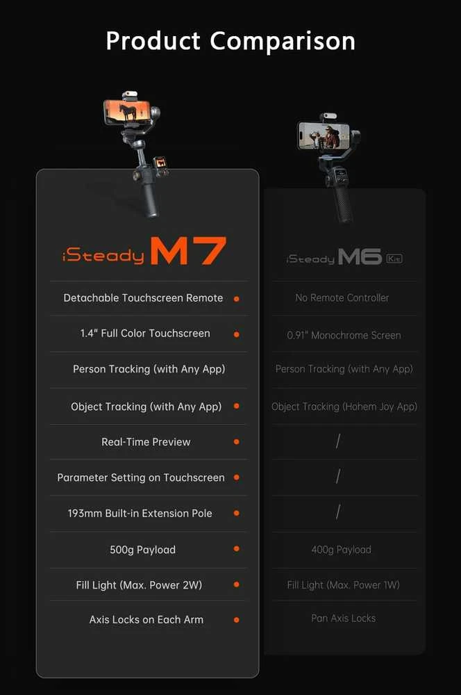 Gimbal Hohem iSteady M7