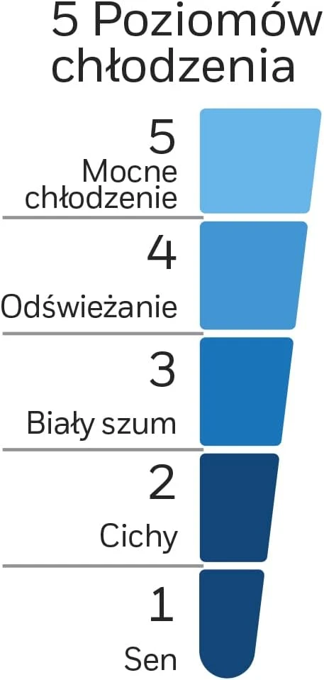Kondicionierius Honeywell grindų ventiliatorius su osciliacija, 5 greičiai, nuotolinis valdymas, HSF600B