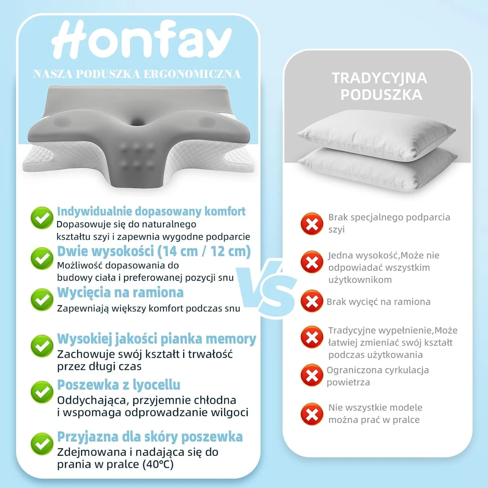 Honfay ergonominė atminties putų kaklo pagalvė 60,1 x 42,1 x 14,1 cm, modelis 364