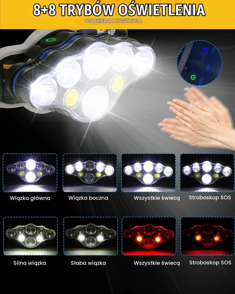 Hyted įkraunamas LED galvos žibintas 18000 lm, IPX4, 8 režimų