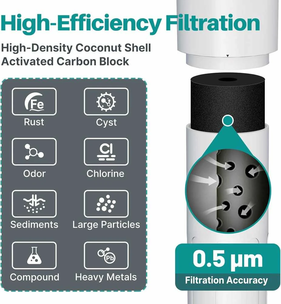 ICEPURE vandens filtro sistema po kriaukle, ultrafiltravimas, 2,5 GPM, 22000 galonų, WFS5300 A