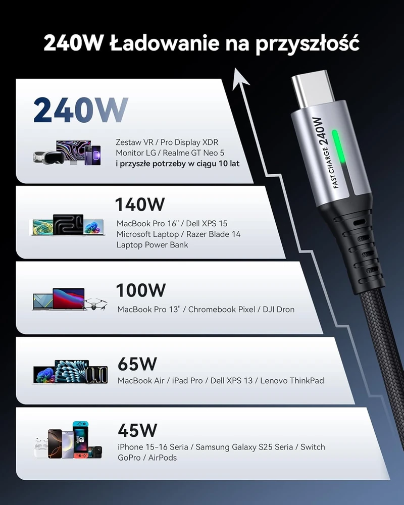INIU USB-C į USB-C kabelis 240 W, 2 m, greitasis įkrovimas, nailoninis, 2 vnt.