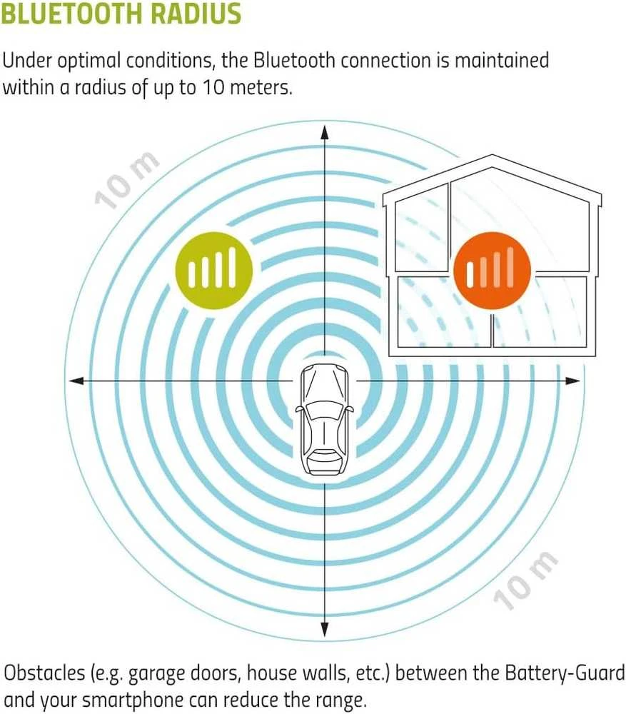 INTACT Guard "Bluetooth" akumuliatoriaus stebėjimo programėlė GL10