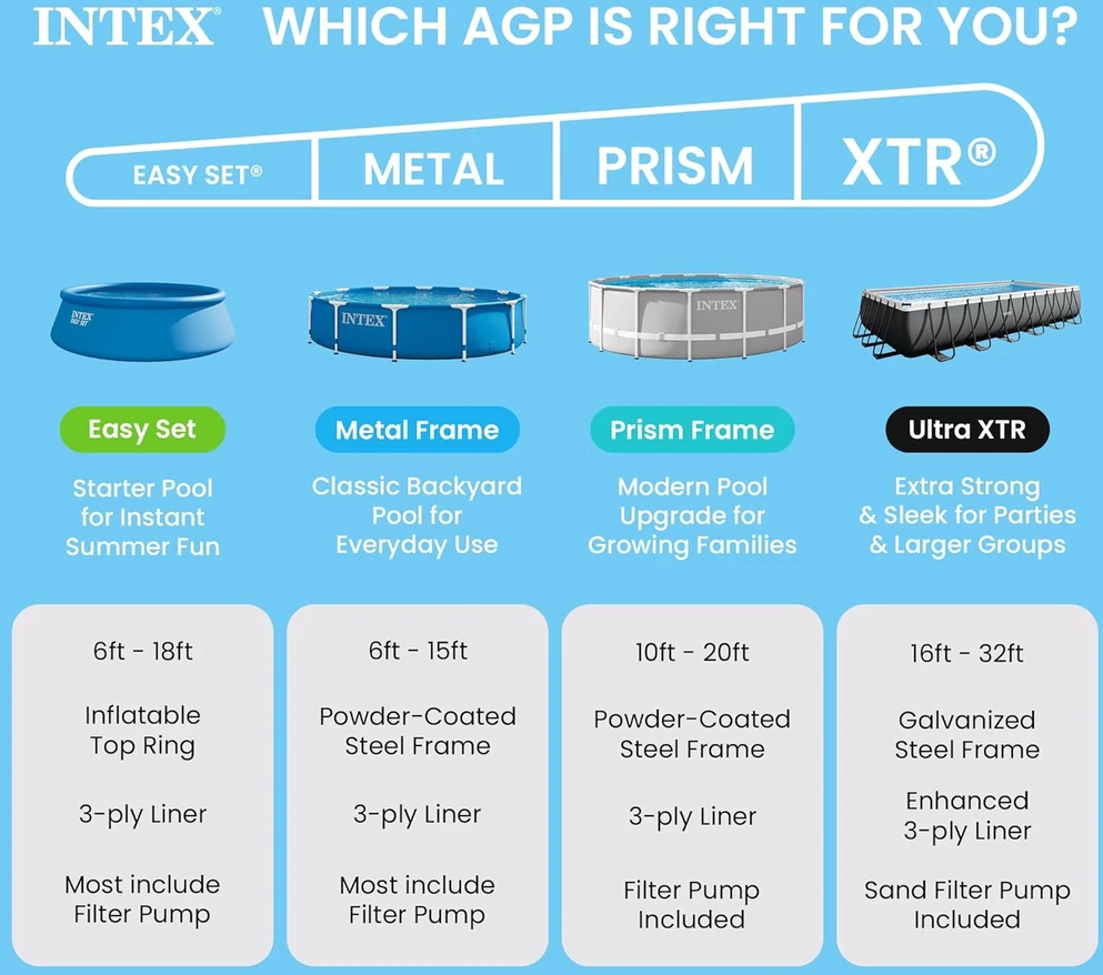 Baseinas Intex stačiakampės formos, 3x2m, Mėlynos spalvos