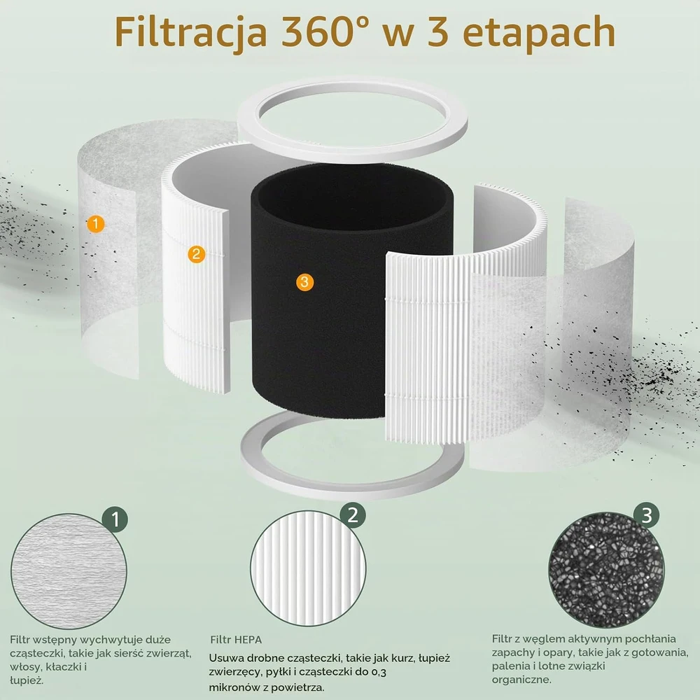 isinlive pakaitinių filtrų rinkinys LEVOIT Core Mini oro valytuvui, 3 pakopų HEPA, CM-RF