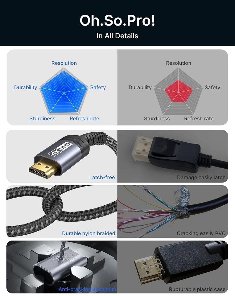 JSAUX DisplayPort–HDMI laidas, 2 m, 4K 30 Hz, JSDENZ4KDP2HDGY6F