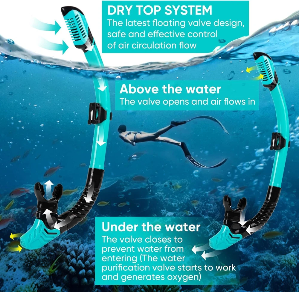 KAEFUYS suaugusiųjų snorkelinimo rinkinys su sausu vožtuvu, panoramine 180° mase ir silikoniniu apvadu