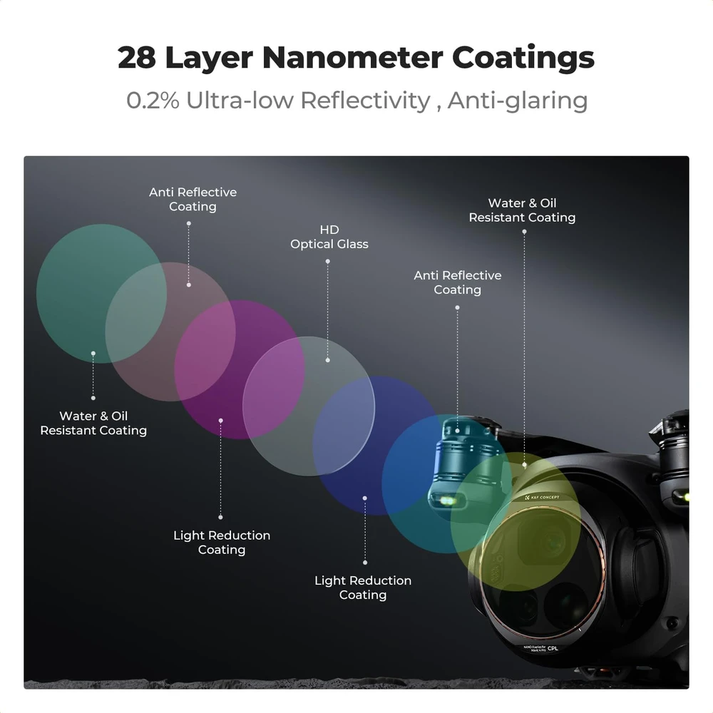 K&F Concept drono filtrų rinkinys DJI Mavic 4 Pro CPL, ND8 ir ND16, SKU.1642V1